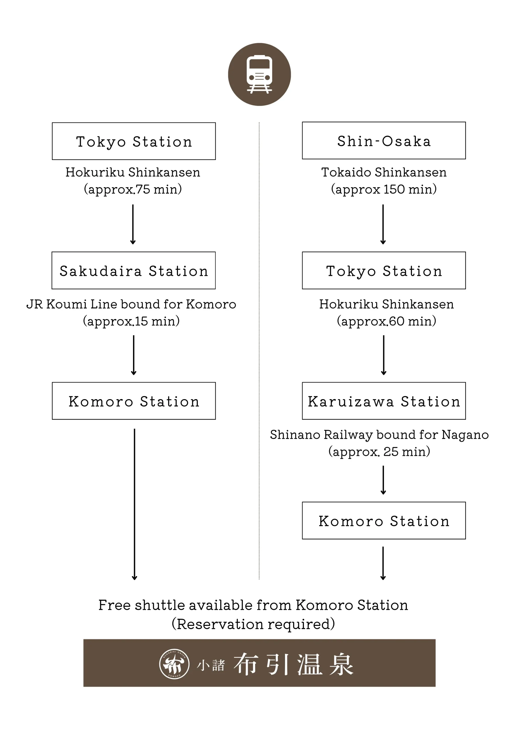 By train